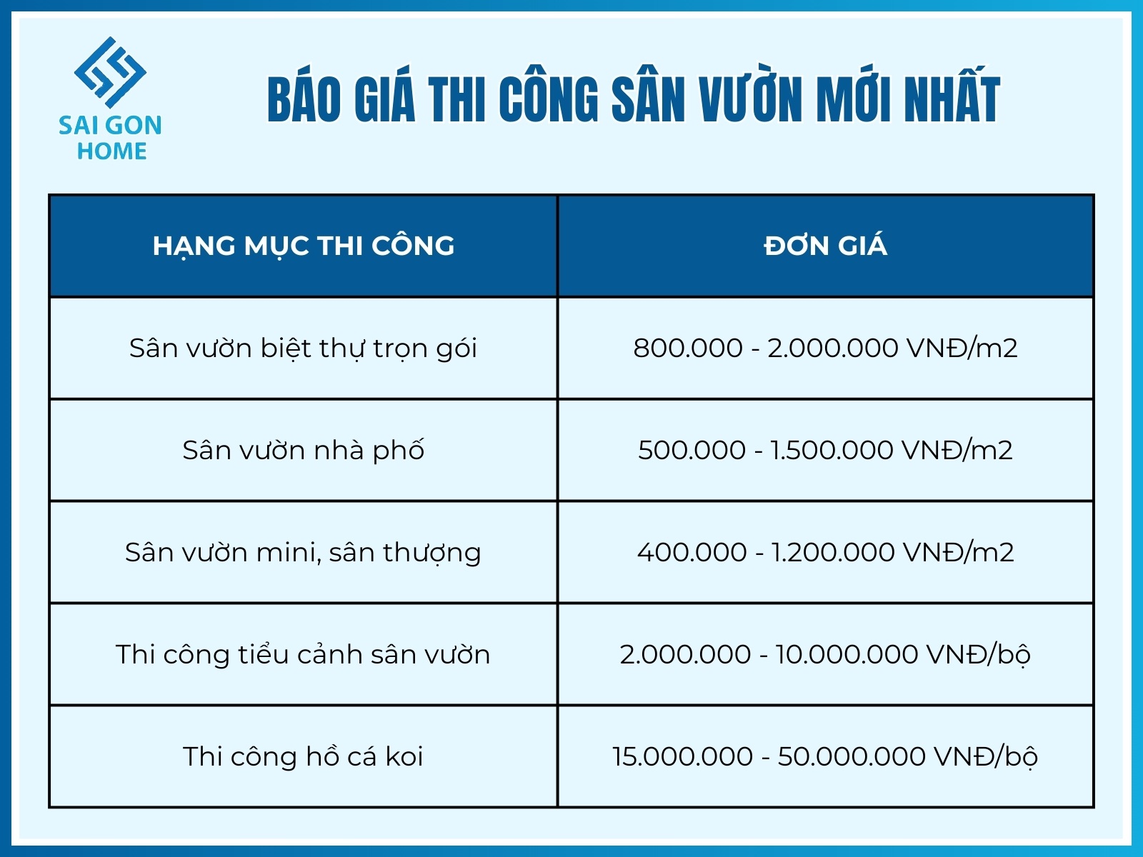 Báo giá thiết kế thi công sân vườn trọn gói 2025 39 Bao gia thi cong san vuon moi nhat