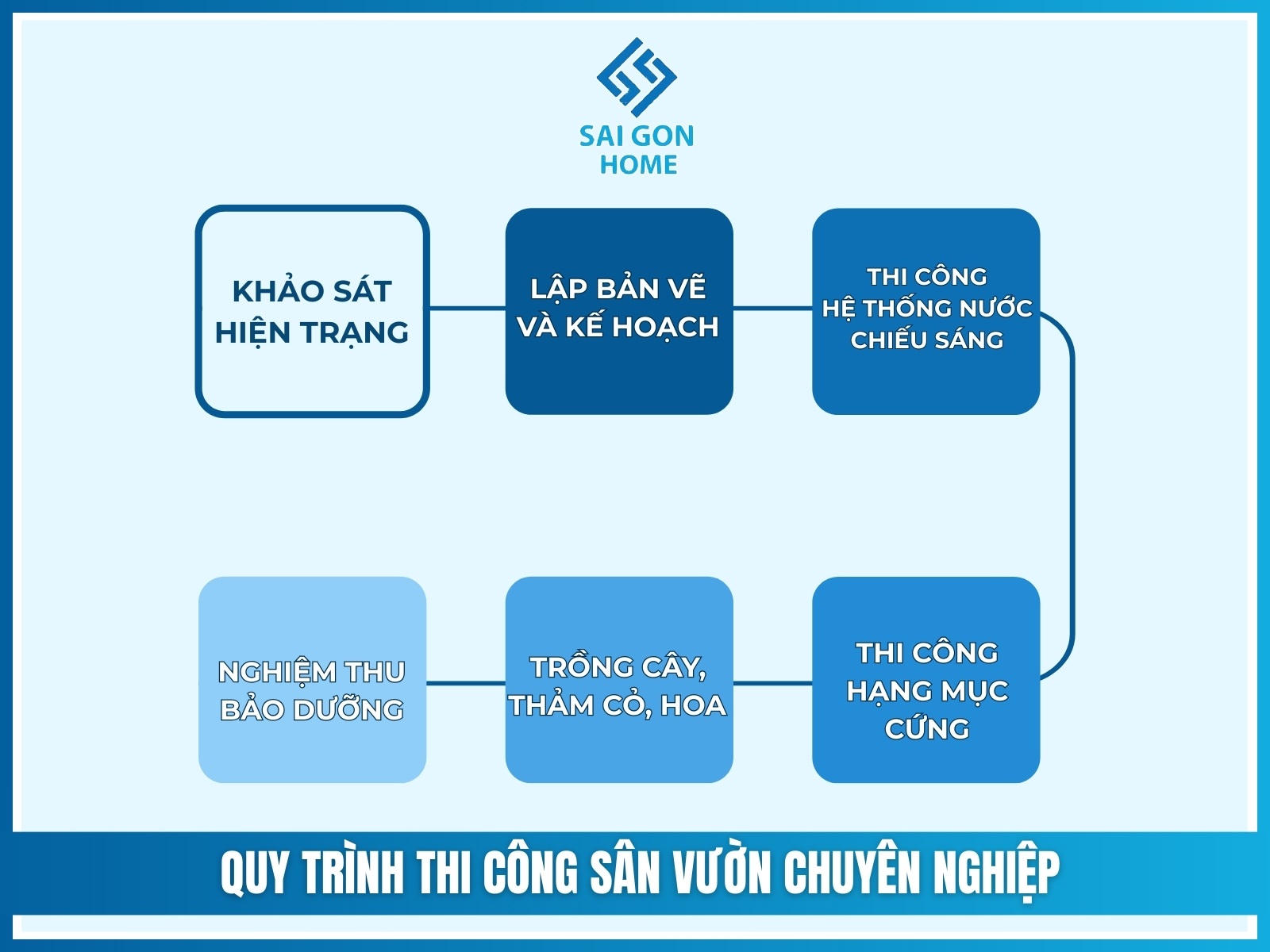 Báo giá thiết kế thi công sân vườn trọn gói 2025 32 Quy trinh thi cong san vuon chuyen nghiep
