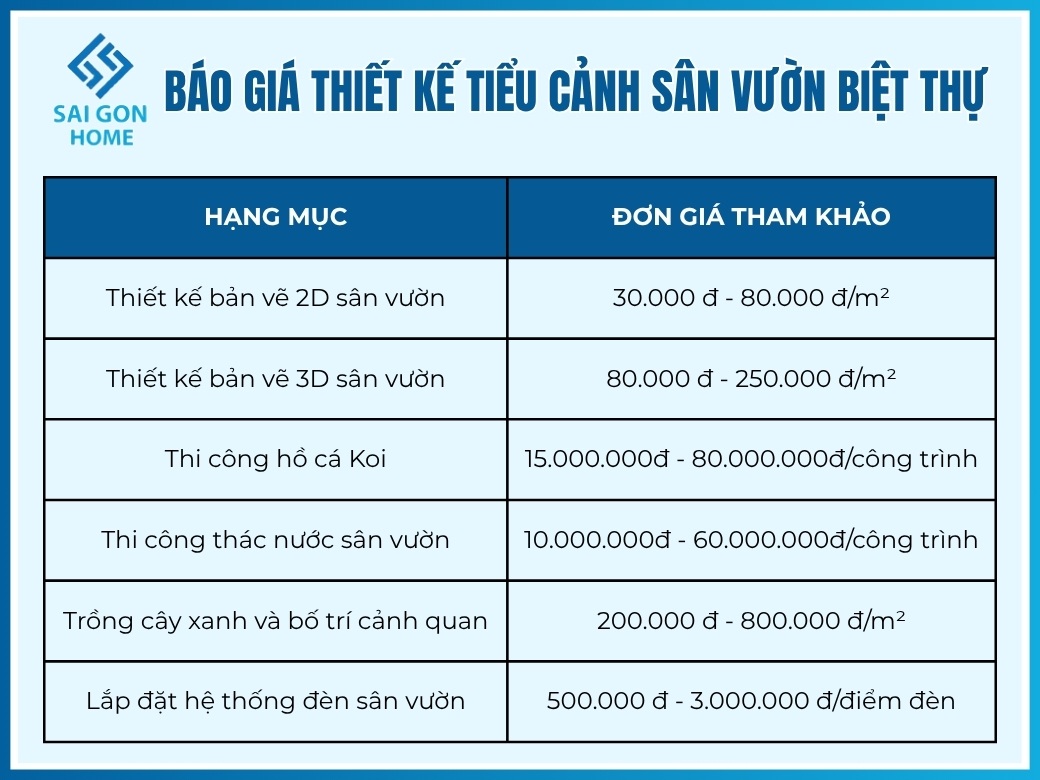Báo giá thiết kế tiểu cảnh sân vườn biệt thự mới nhất