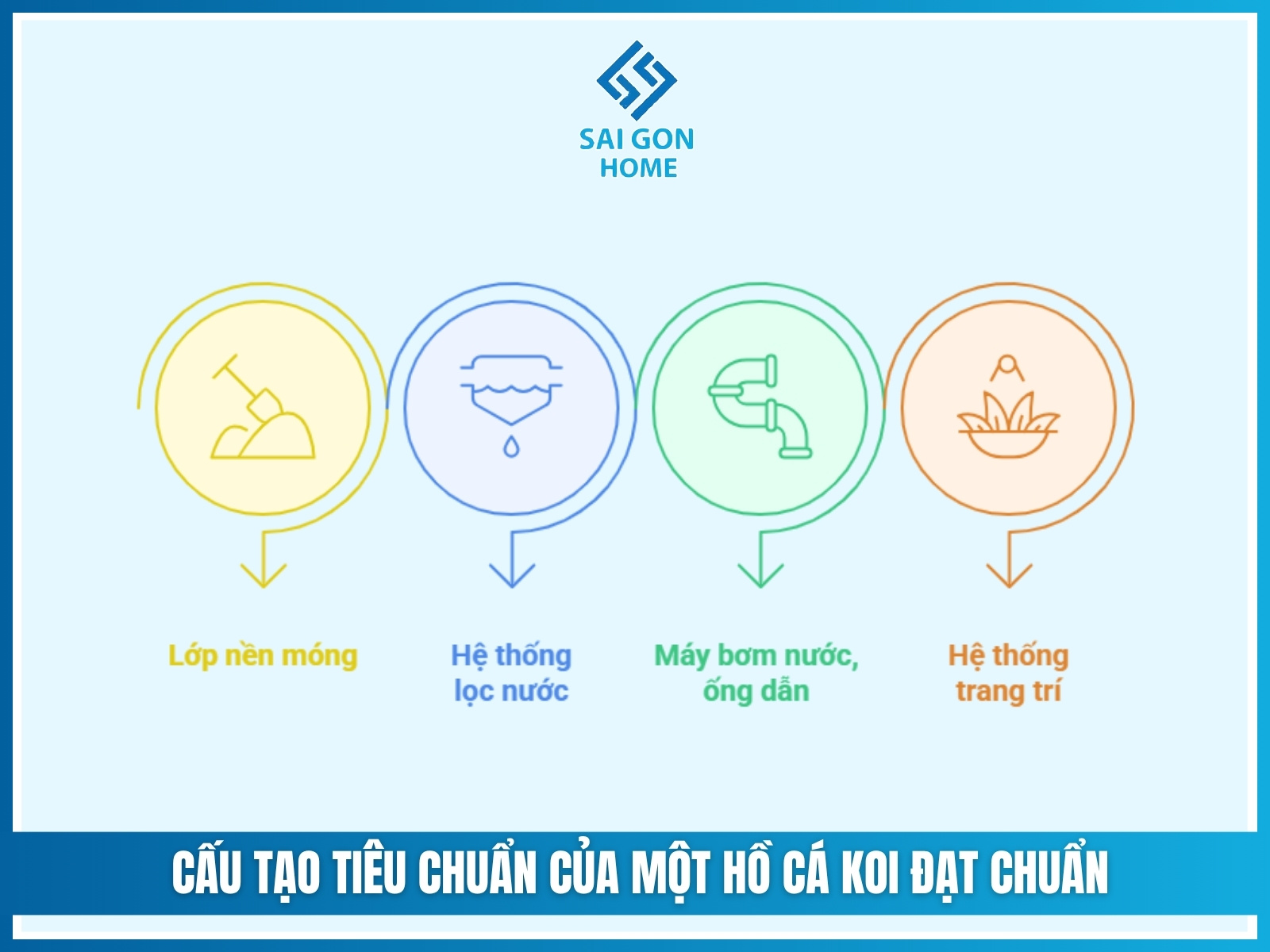 Cấu tạo tiêu chuẩn của một hồ cá koi đạt chuẩn