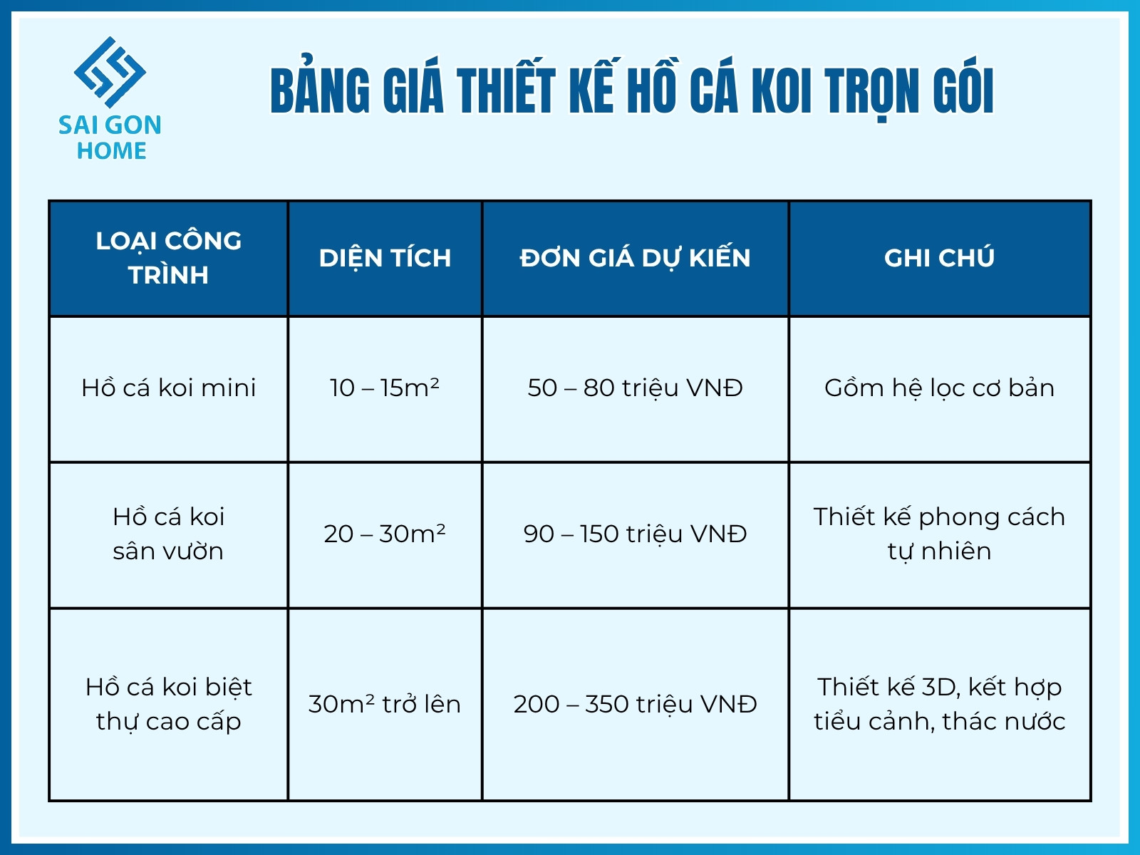 Bảng giá thiết kế hồ cá koi trọn gói
