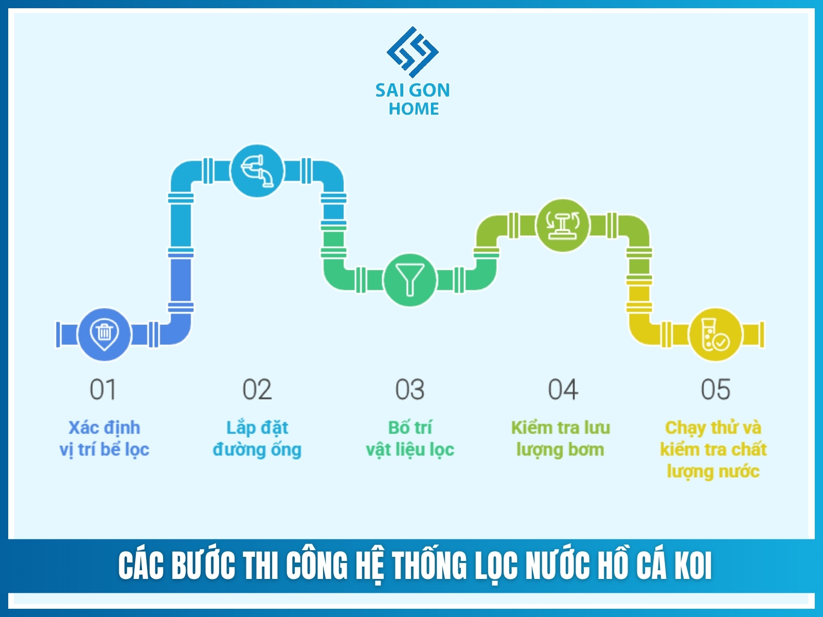 Các bước thi công hệ thống lọc nước hồ cá koi
