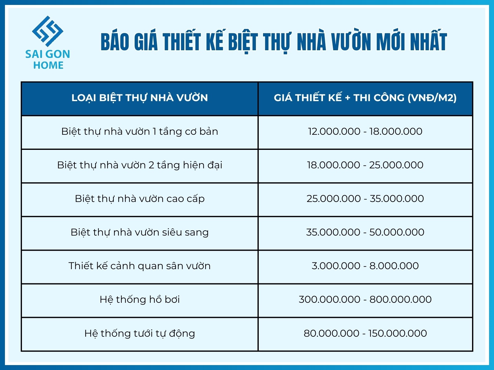 45+ mẫu biệt thự nhà vườn ĐẸP và HIỆN ĐẠI 42 Bao gia thiet ke biet thu nha vuon moi nhat