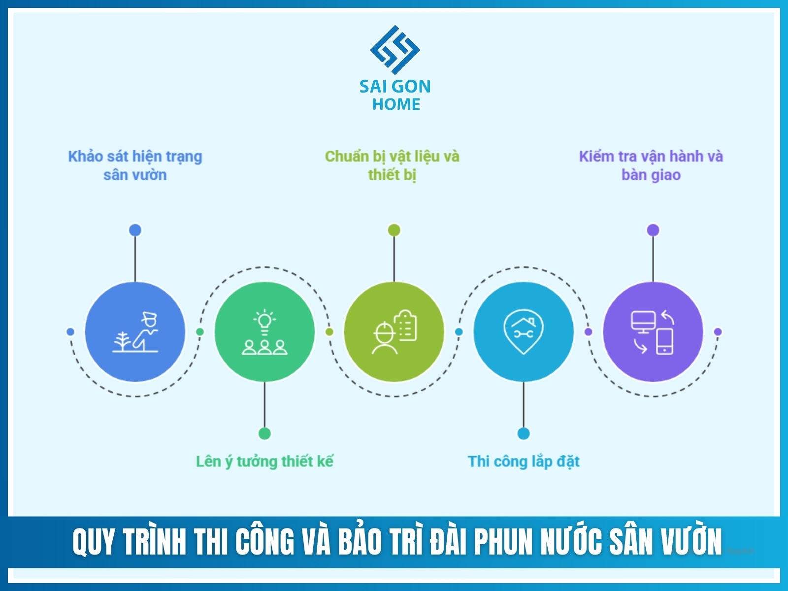 99+ Mẫu đài phun nước sân vườn ĐẸP 30 Quy trinh thi cong va bao tri dai phun nuoc san vuon