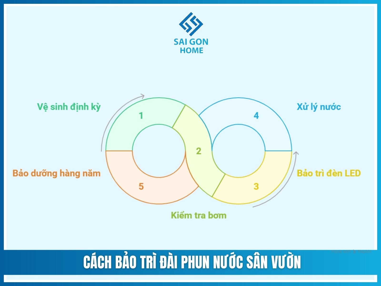 99+ Mẫu đài phun nước sân vườn ĐẸP 31 Cach bao tri dai phun nuoc san vuon