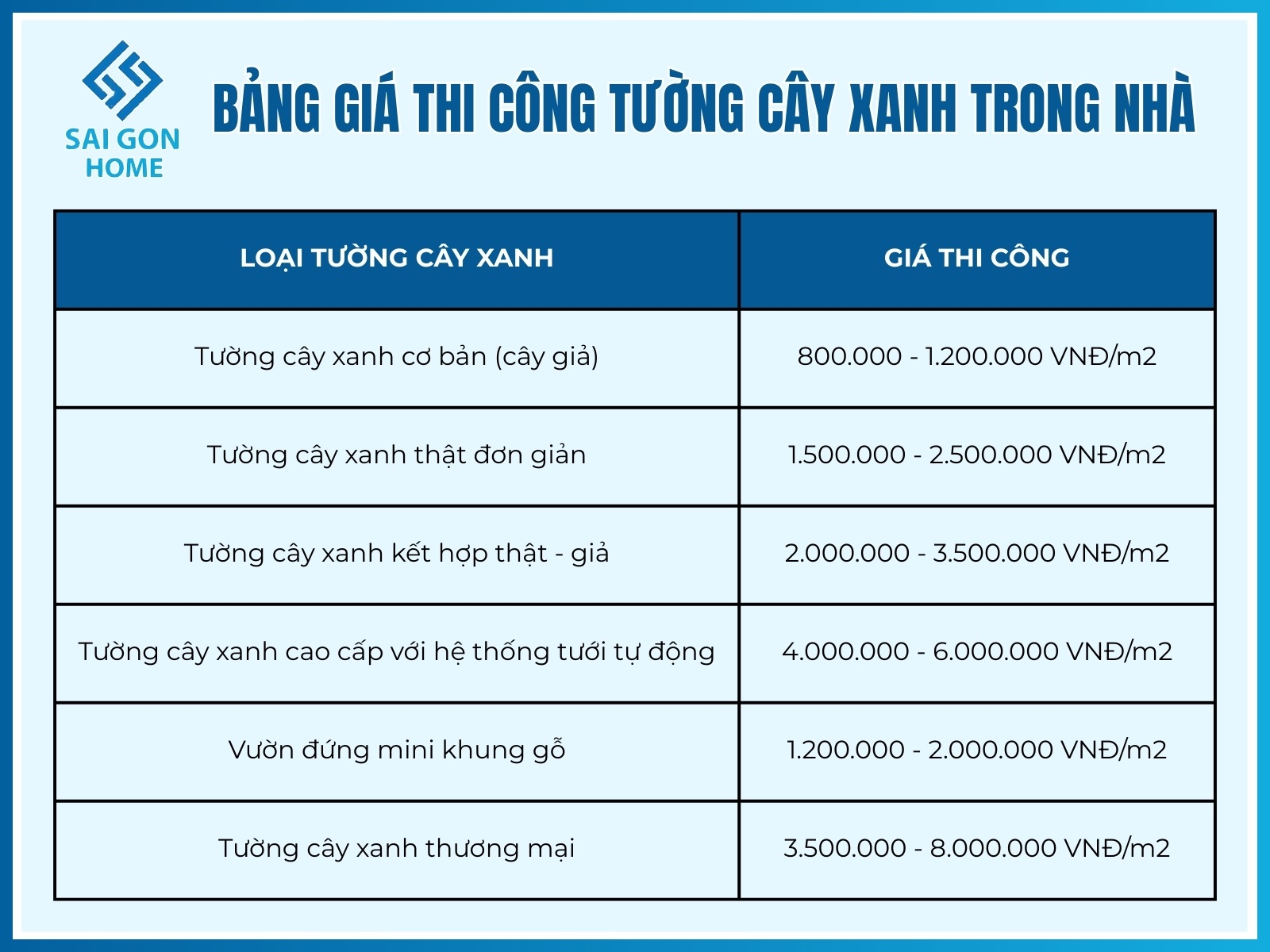 Bang gia thi cong tuong cay xanh trong nha