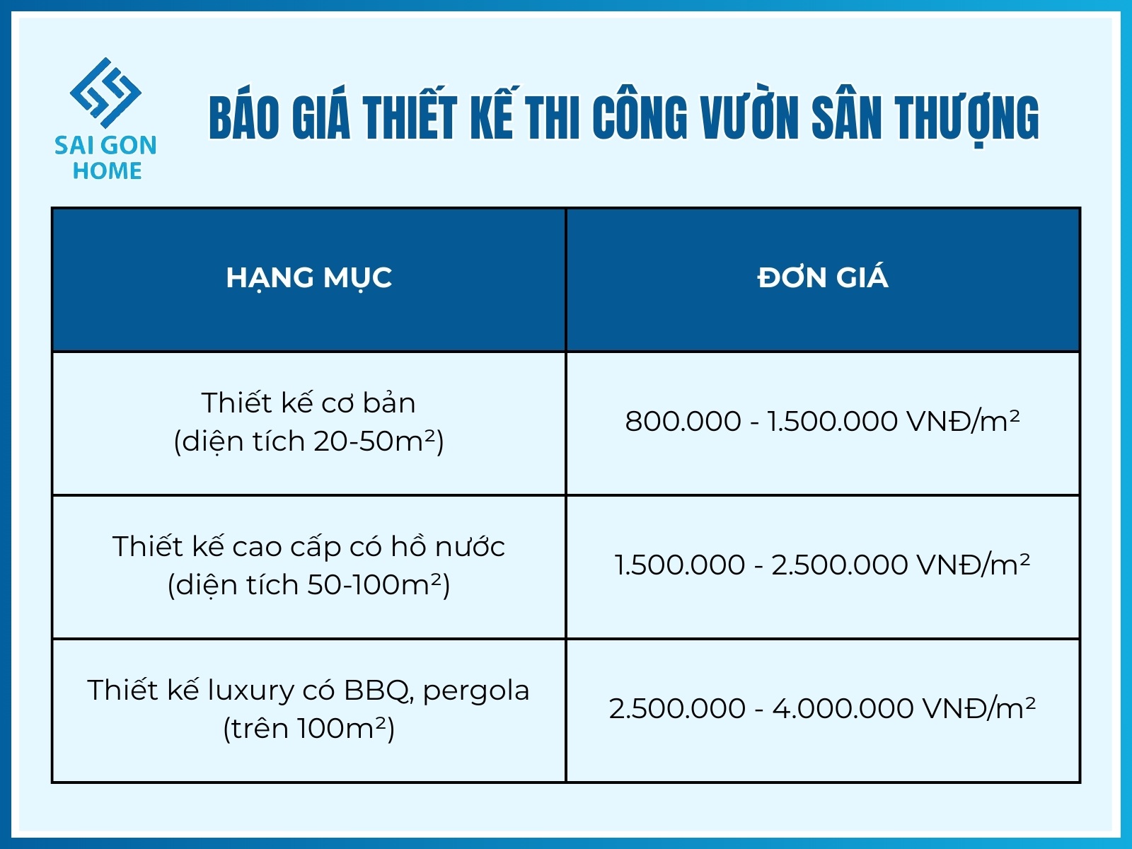 Bao gia thiet ke va thi cong vuon san thuong