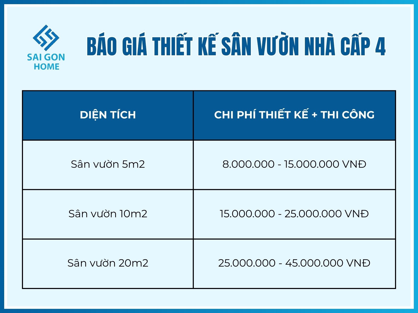 Ý tưởng thiết kế sân vườn nhỏ trước nhà cấp 4 ĐẸP MẮT 37 Chi phi thiet ke san vuon nha cap 4