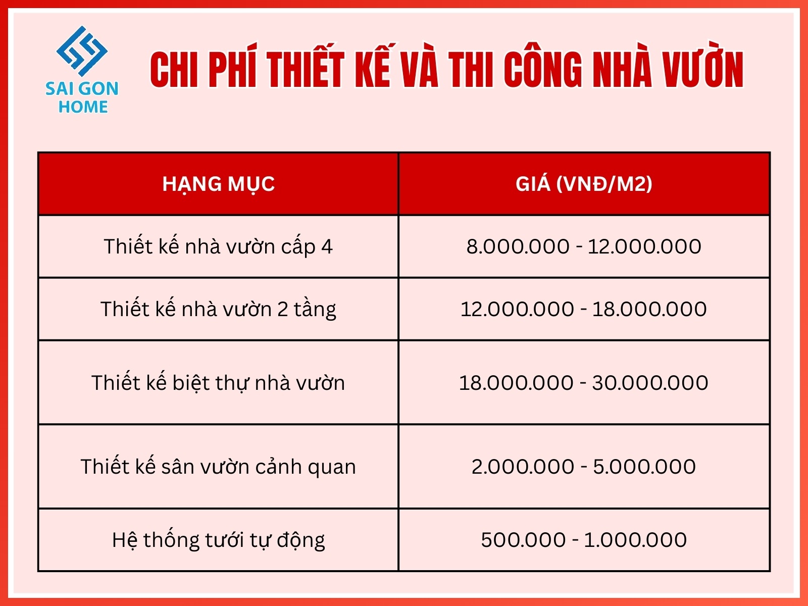 99+ mẫu thiết kế nhà vườn đẹp mắt hiện đại 2025 113 Chi phi thiet ke va thi cong nha vuon dep