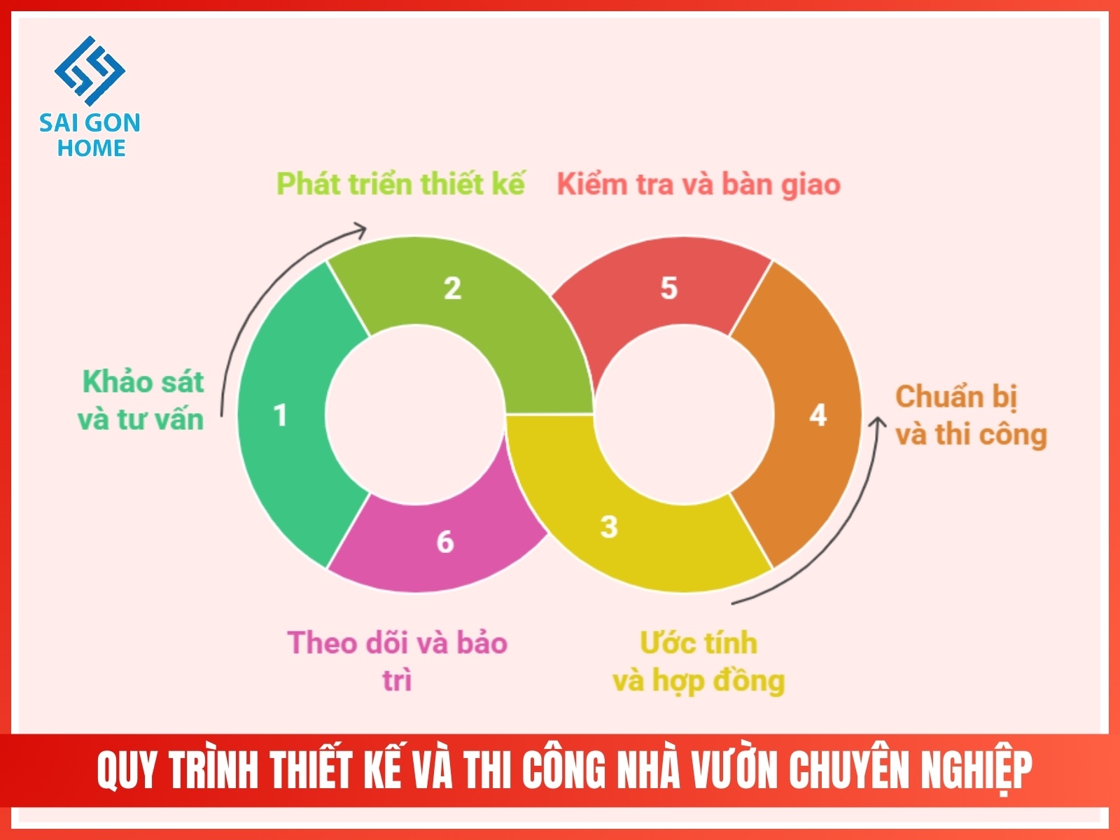 99+ mẫu thiết kế nhà vườn đẹp mắt hiện đại 2025 114 Quy trinh thiet ke va thi cong chuyen nghiep