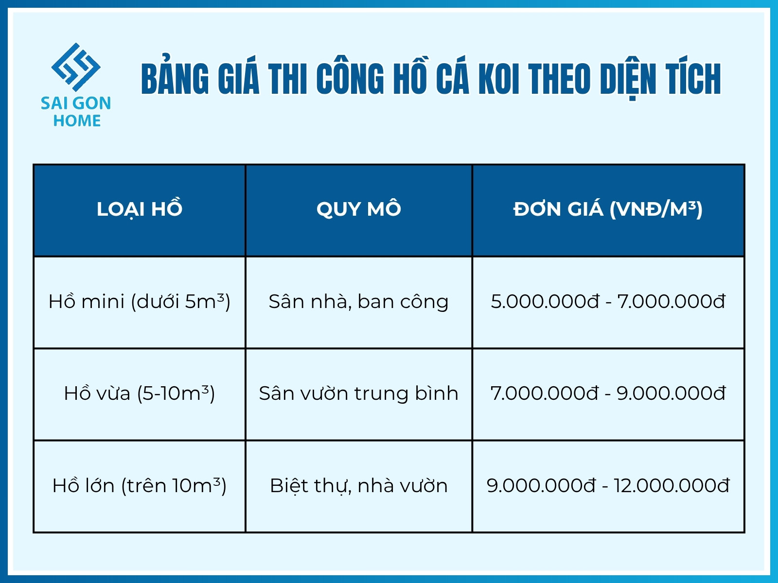 Bảng giá thi công hồ cá koi theo diện tích