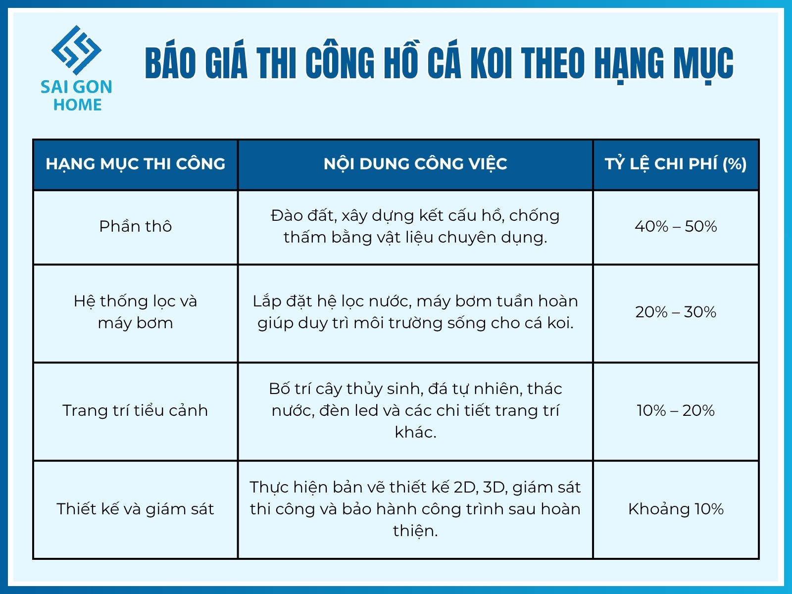 Báo giá thi công hồ cá koi theo từng hạng mục