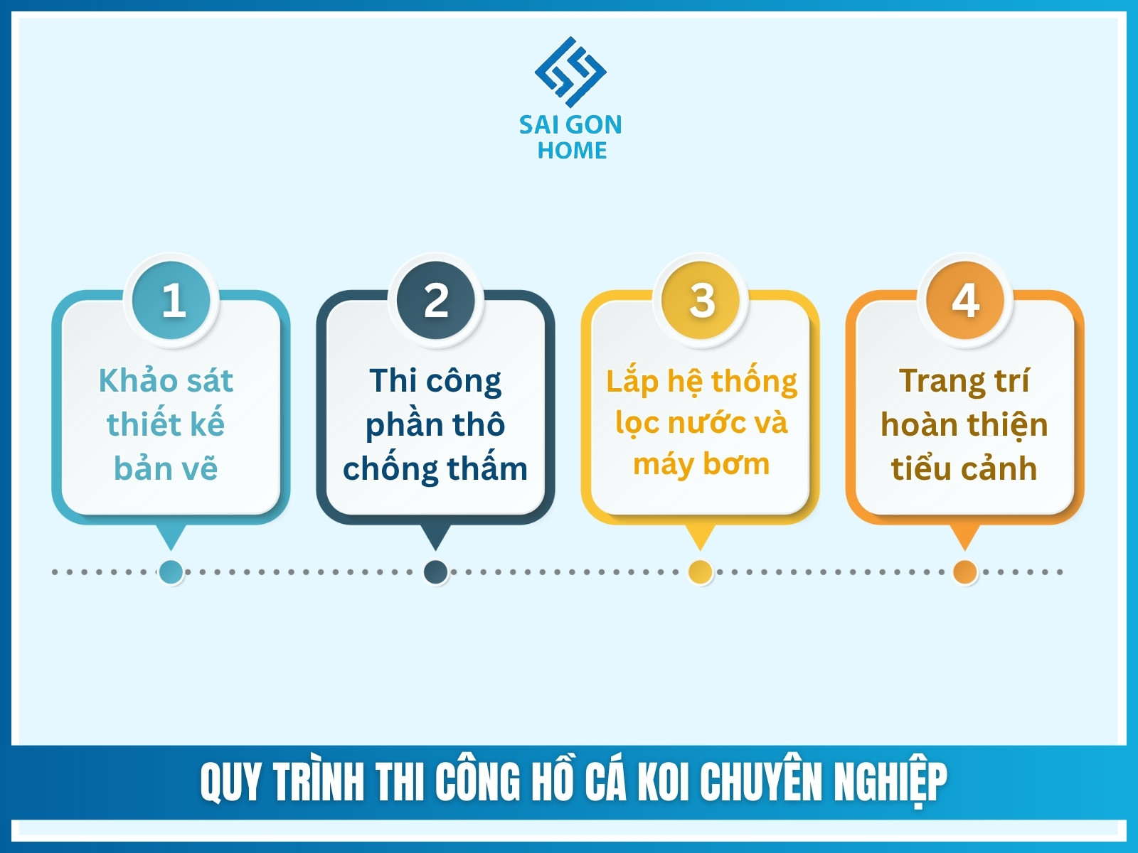 Quy trình thi công hồ cá koi chuyên nghiệp tại SÂN VƯỜN ĐẸP