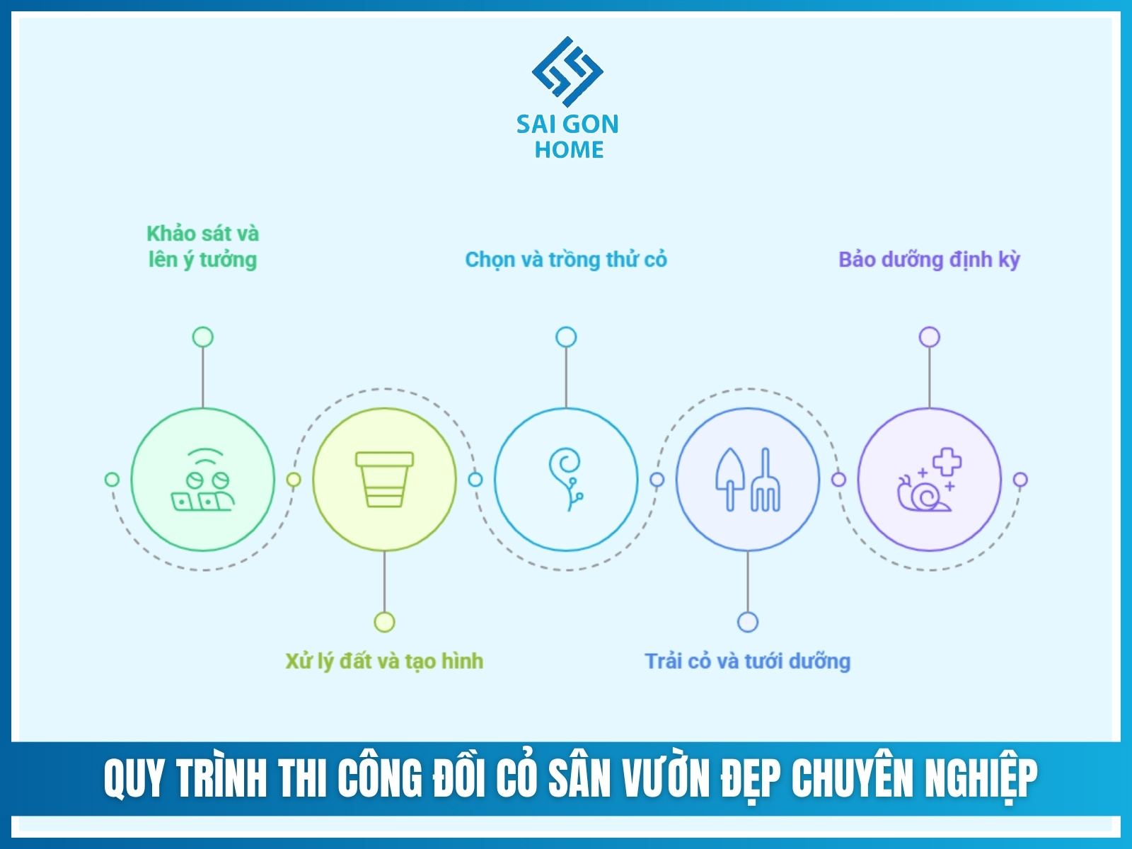Quy trình thi công đồi cỏ sân vườn đẹp chuyên nghiệp