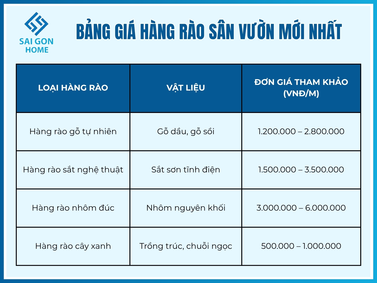 10 mẫu hàng rào sân vườn đẹp được ưa chuộng NHẤT 2025 28 Bảng giá hàng rào sân vườn mới nhất