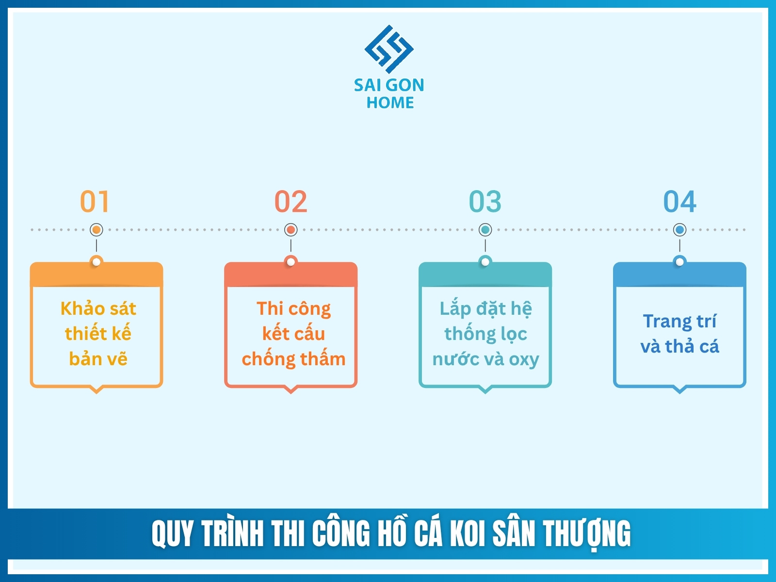 Quy trình thi công hồ cá koi sân thượng chuyên nghiệp