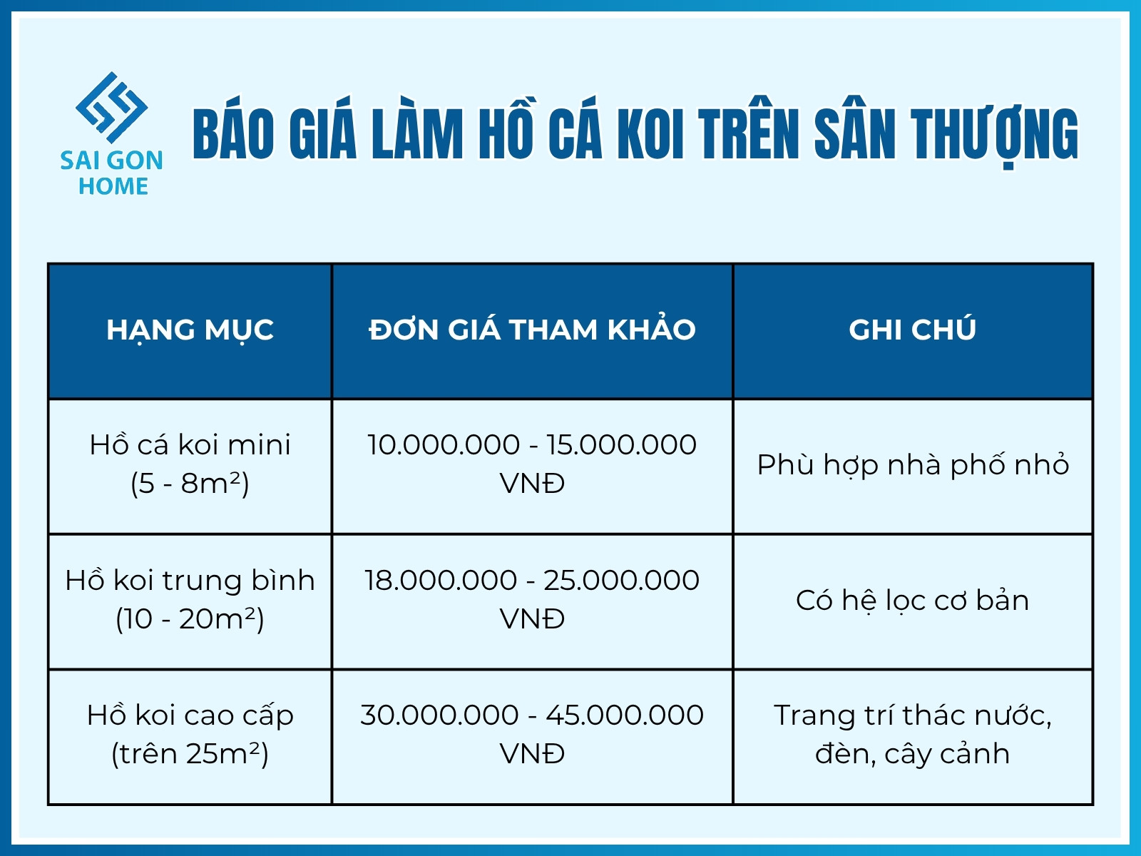 Chi phí làm hồ cá koi trên sân thượng bao nhiêu?