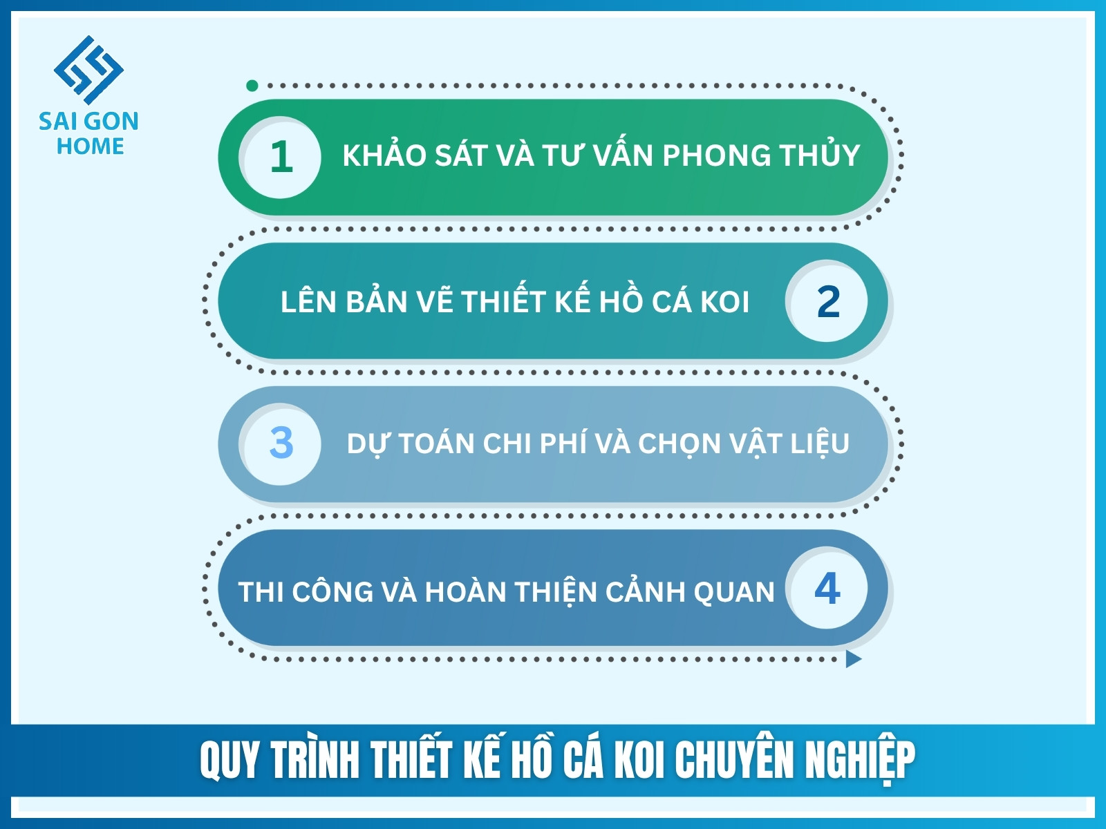 Quy trình thiết kế hồ cá koi chuyên nghiệp tại SÂN VƯỜN ĐẸP