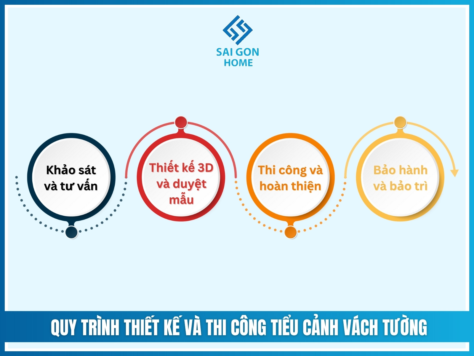 Quy trình thiết kế và thi công tiểu cảnh vách tường tại SÂN VƯỜN ĐẸP