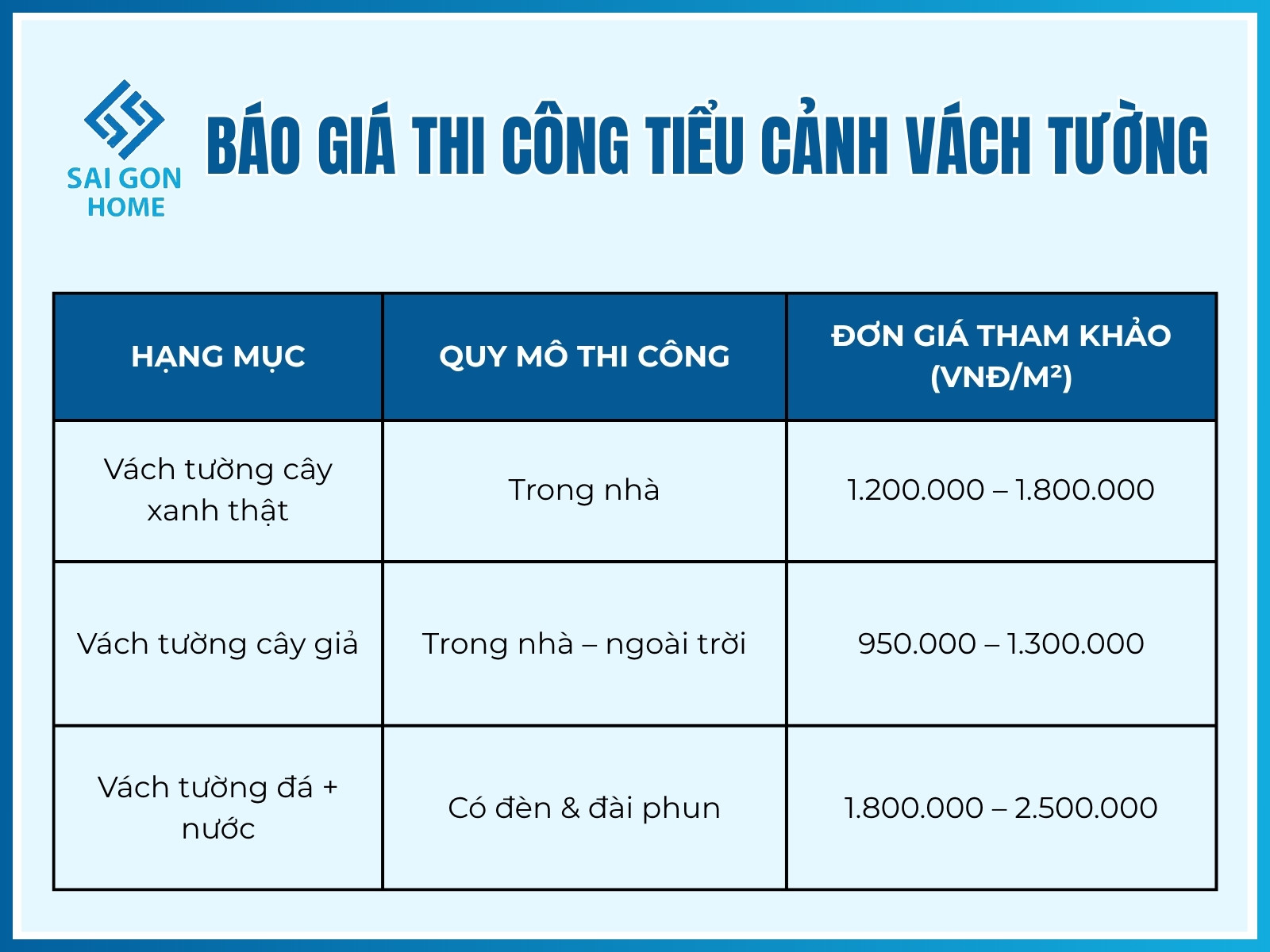 Báo giá thi công tiểu cảnh vách tường trọn gói