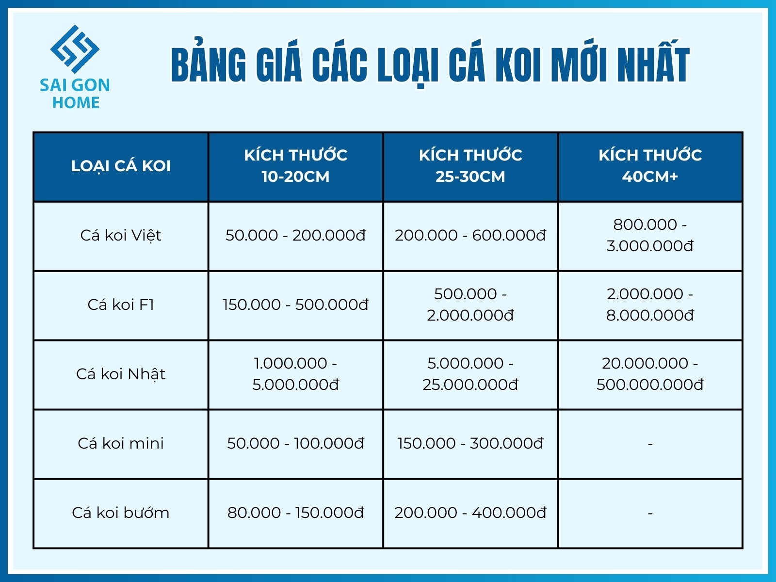 Bang gia cac loai ca koi
