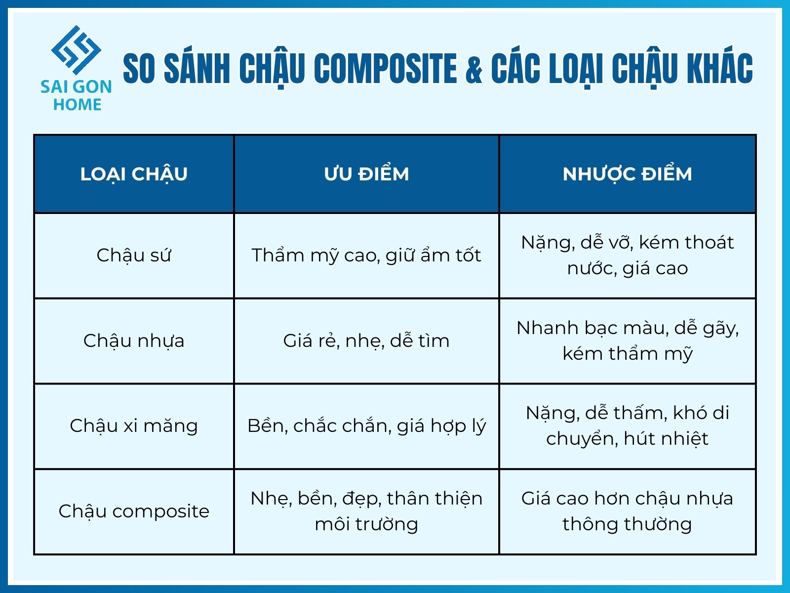 Chậu composite có an toàn cho cây trồng? GIẢI ĐÁP 11 So sánh chậu composite với các loại chậu khác