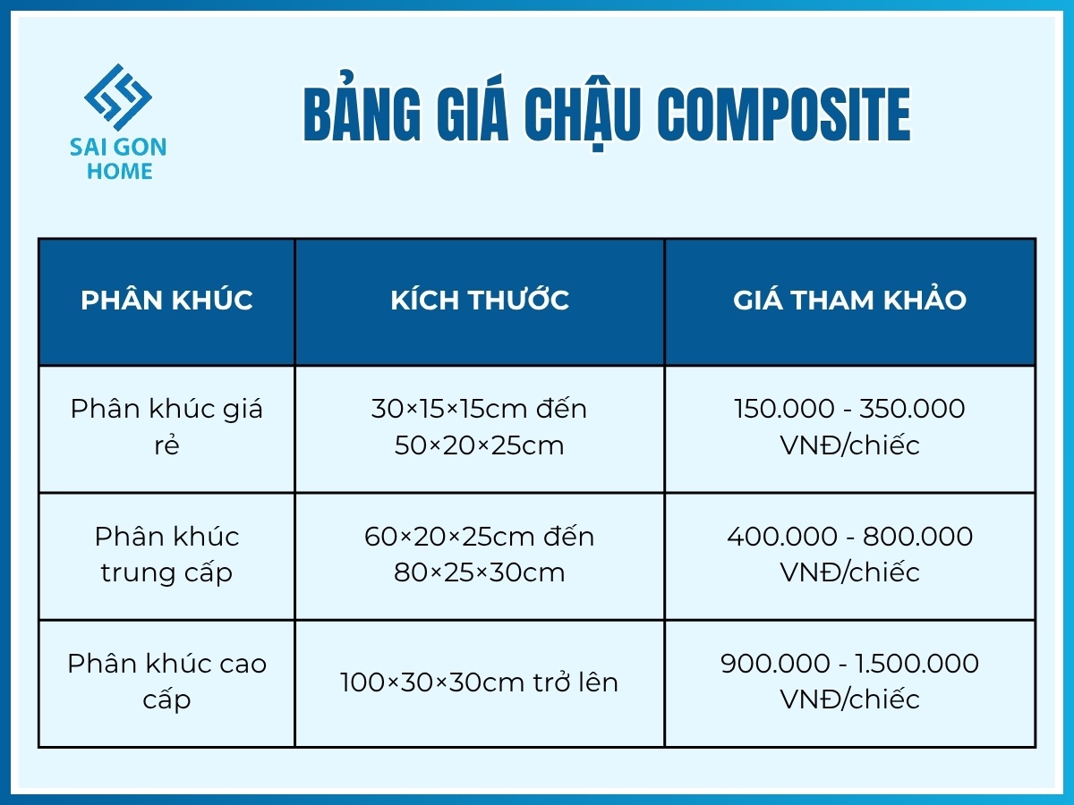 Chậu hàng rào Composite 13 Bảng giá chậu composite
