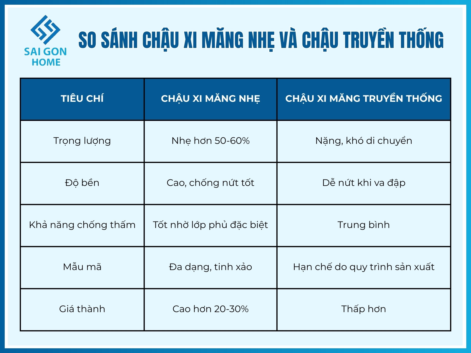 Chậu xi măng nhẹ 10 So sánh chậu xi măng nhẹ và chậu truyền thống