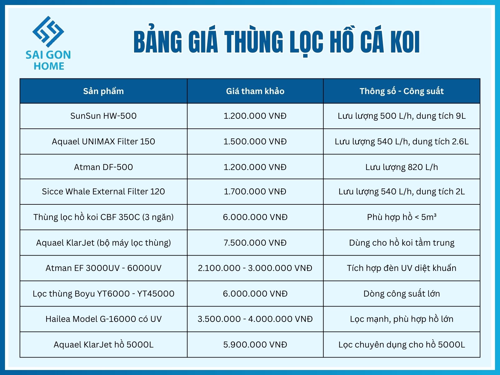 Thùng lọc hồ cá koi 10 Bang gia thung loc ho ca koi hien nay