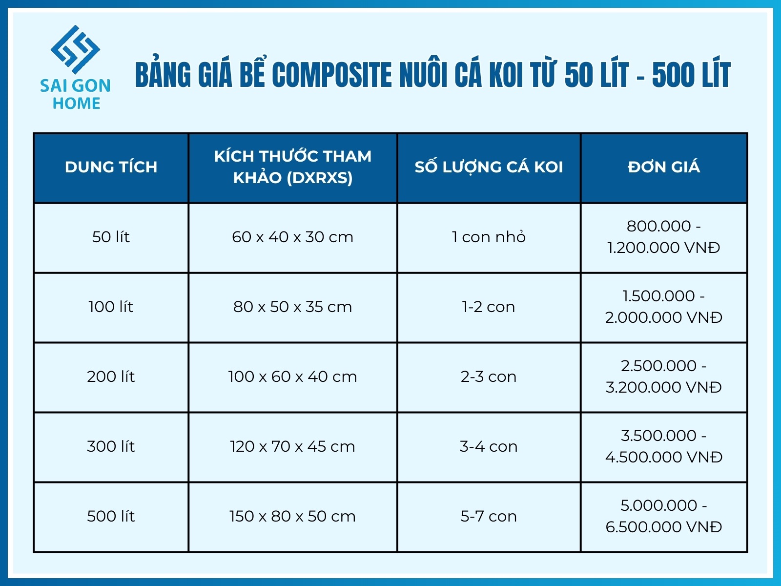 Báo giá bể composite nuôi cá Koi vừa cập nhật 2025 9 Bảng giá bể composite nuôi cá koi từ 50 lít đến 500 lít