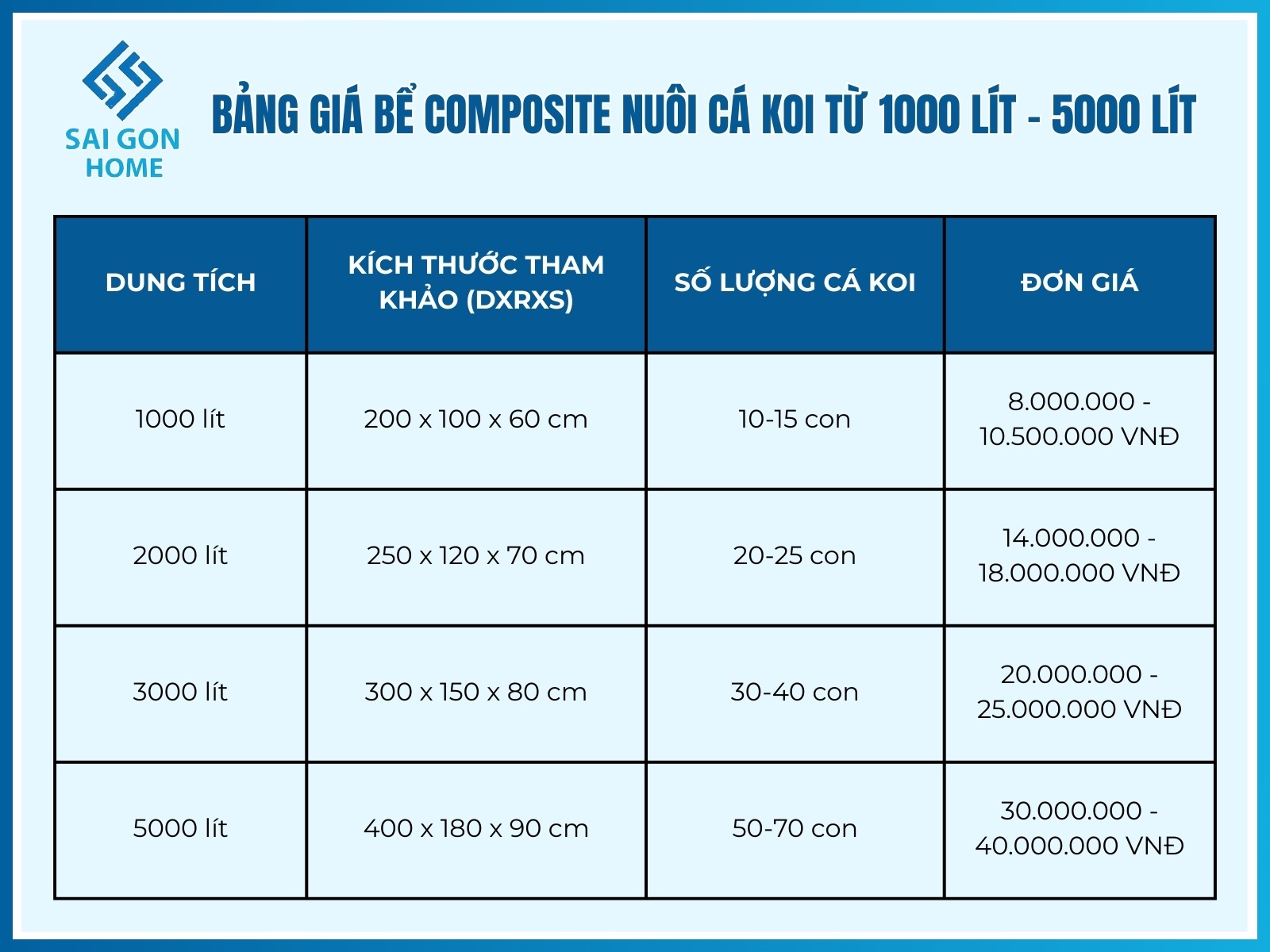 Báo giá bể composite nuôi cá Koi vừa cập nhật 2025 10 Bảng giá bể composite nuôi cá koi từ 1000 lít đến 5000 lít