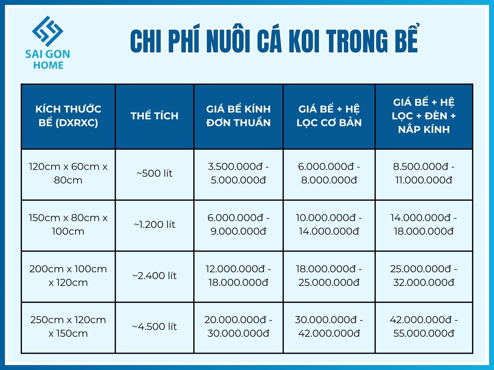 Hướng dẫn nuôi cá koi trong bể kính ĐƠN GIẢN an toàn 11 Chi phí nuôi cá koi trong bể kính và bảng giá