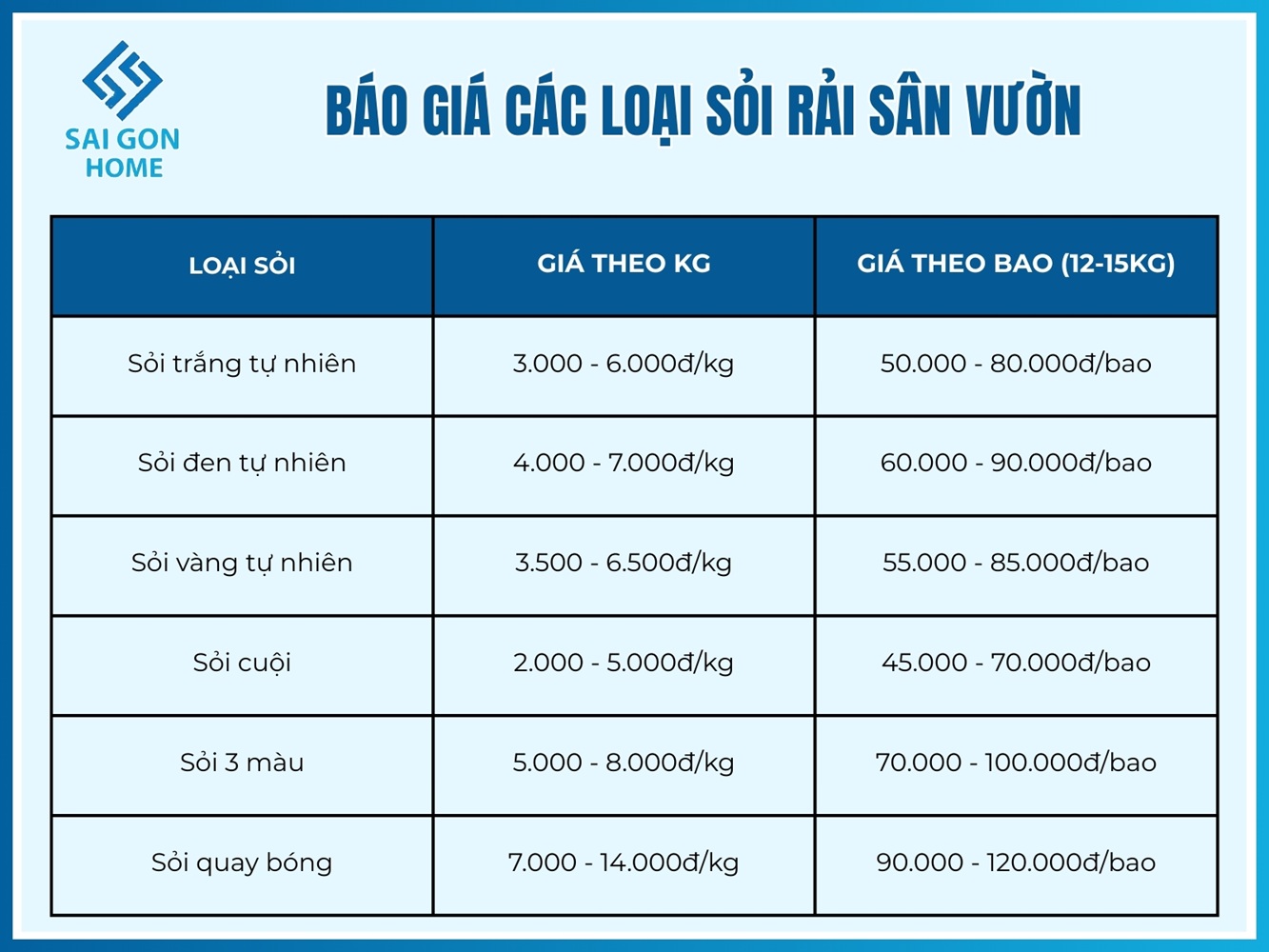 Các loại sỏi rải sân vườn PHỔ BIẾN: Cách chọn đúng & tiết kiệm 9 Báo giá các loại sỏi rải sân vườn