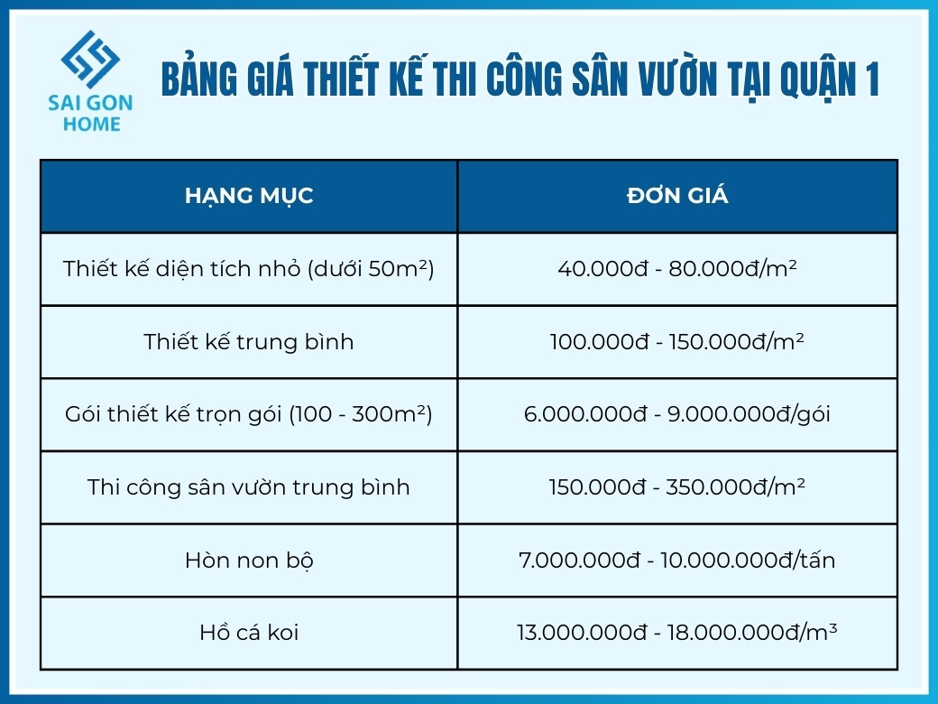 Thiết kế thi công sân vườn tại Quận 1 CHUYÊN NGHIỆP 9 Bảng giá thiết kế thi công sân vườn tại Quận 1