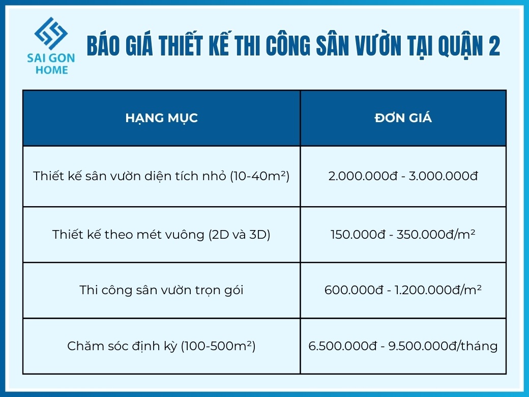 Dịch vụ thiết kế thi công sân vườn tại Quận 2 UY TÍN 9 Bao gia thiet ke thi cong san vuon tai Quan 2