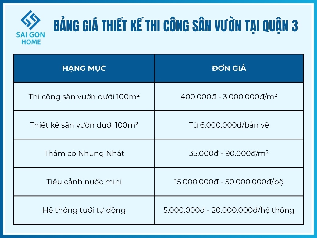 Bảng giá thiết kế thi công sân vườn tại Quận 3