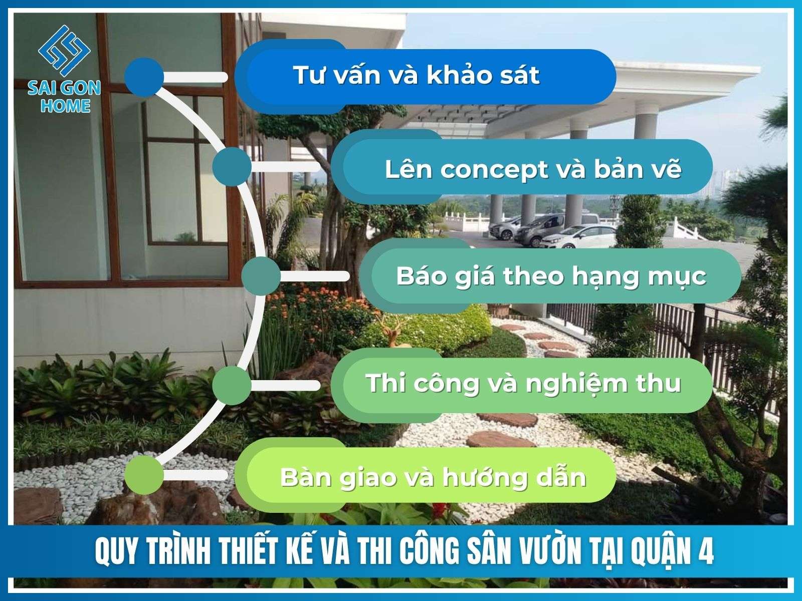 Dịch vụ thiết kế thi công sân vườn tại Quận 4 TRỌN GÓI 16 Quy trình thiết kế và thi công sân vườn tại Quận 4
