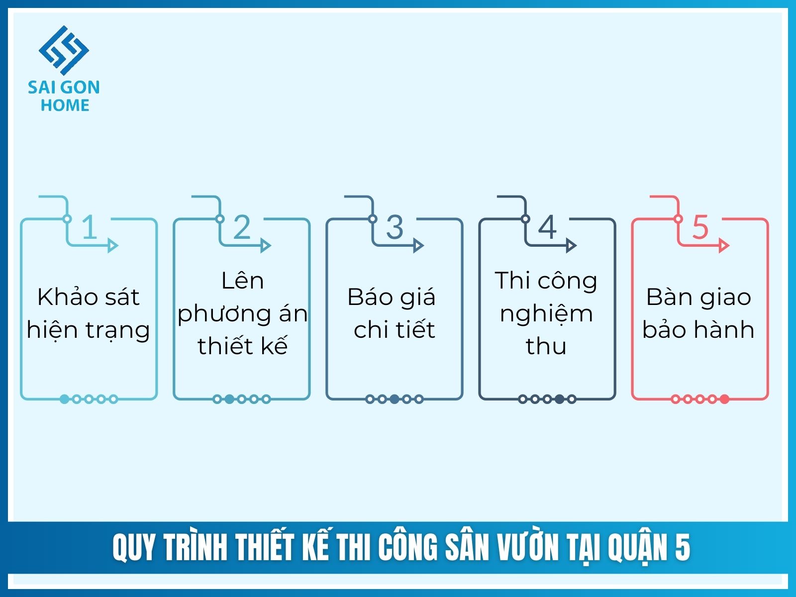 Quy trình thiết kế thi công sân vườn tại Quận 5