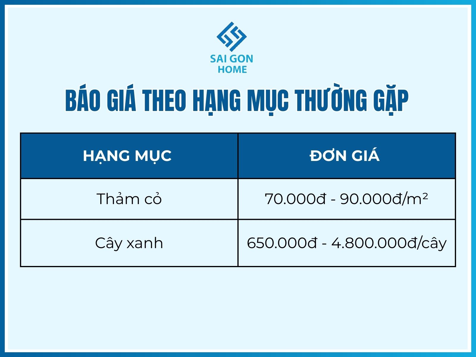 Báo giá theo hạng mục thường gặp