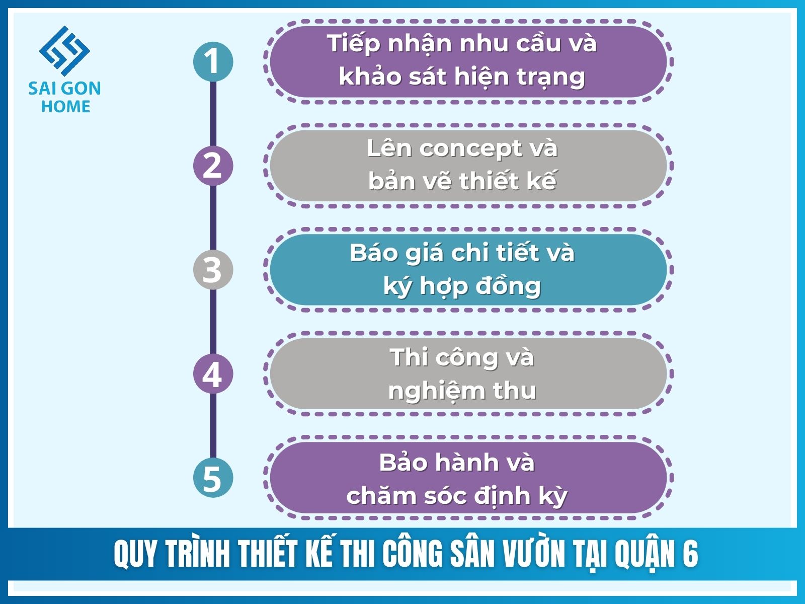 Quy trình thiết kế thi công sân vườn tại Quận 6