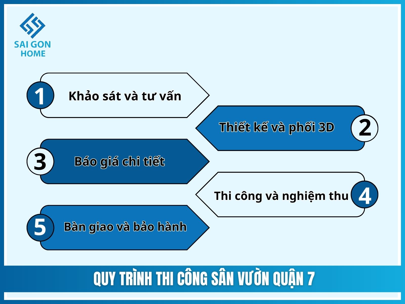 Dịch vụ thiết kế thi công sân vườn tại Quận 7 GIÁ TỐT 9 Quy trình thi công sân vườn Quận 7