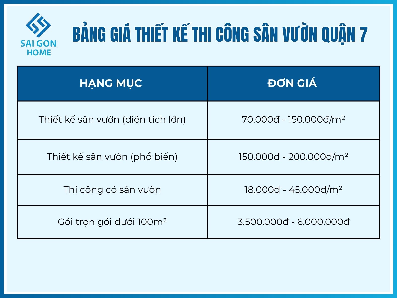 Dịch vụ thiết kế thi công sân vườn tại Quận 7 GIÁ TỐT 10 Bảng giá thiết kế thi công sân vườn Quận 7