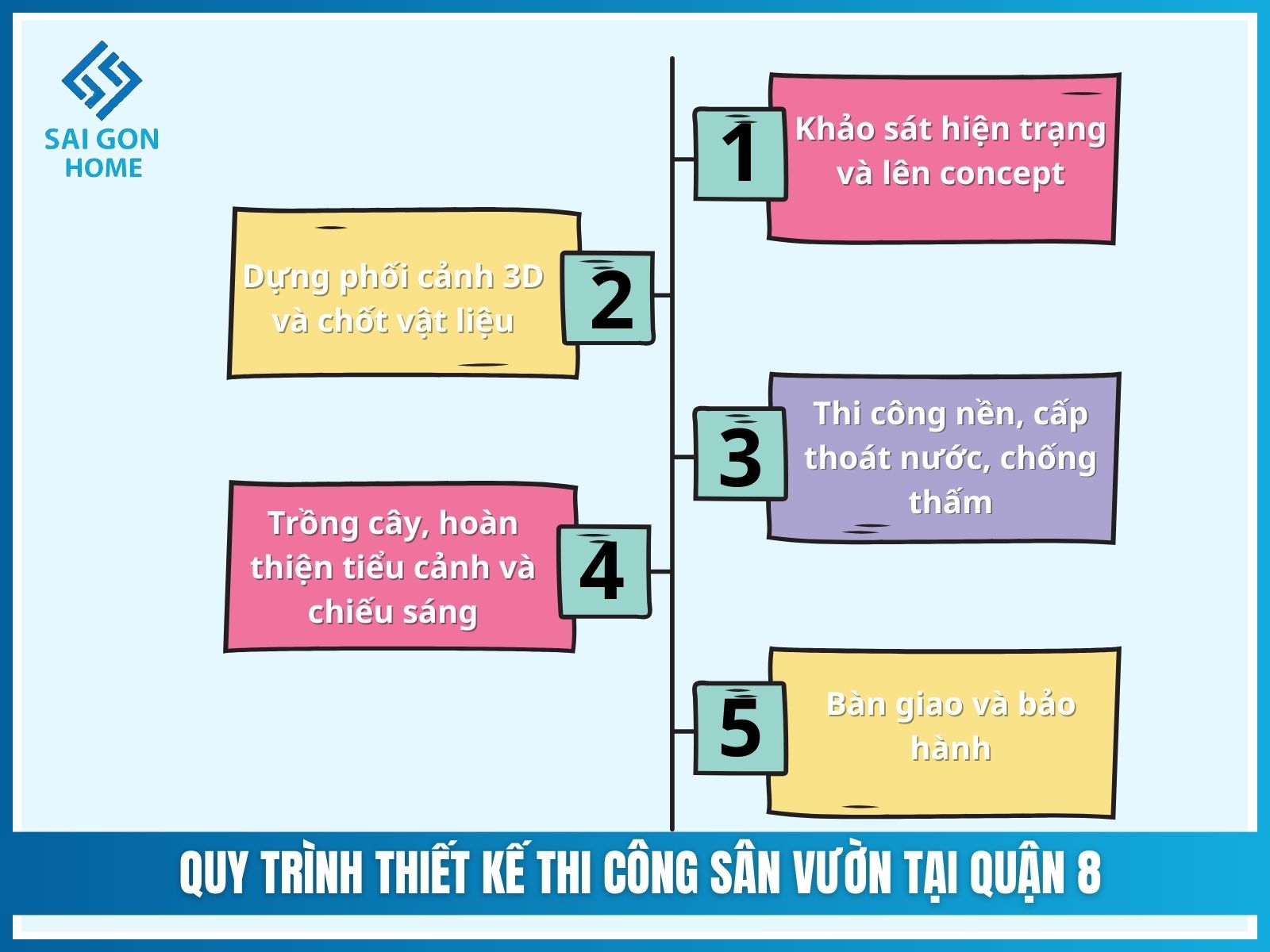 Quy trình thiết kế thi công sân vườn tại Quận 8