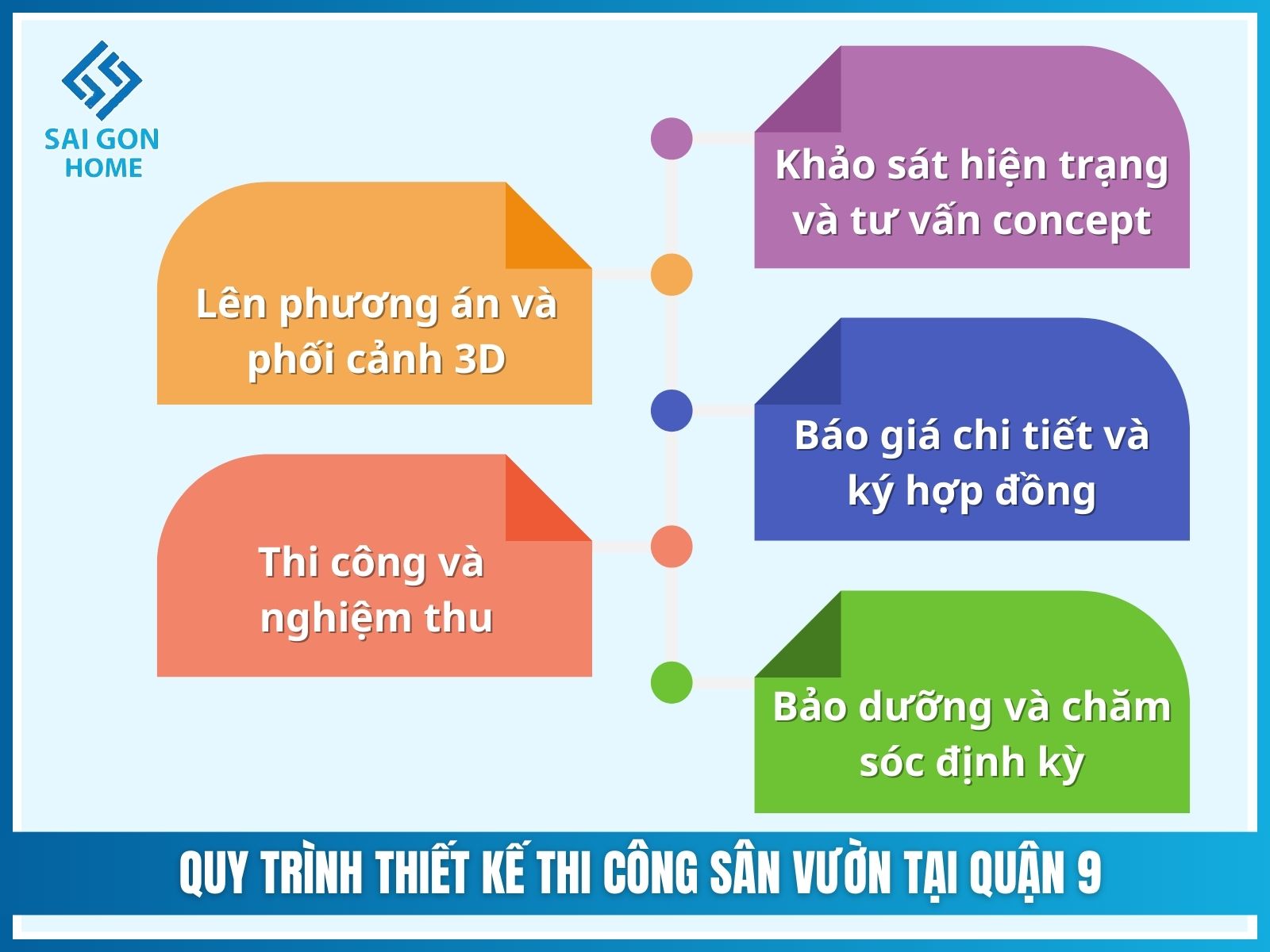 Quy trình thiết kế thi công sân vườn tại Quận 9