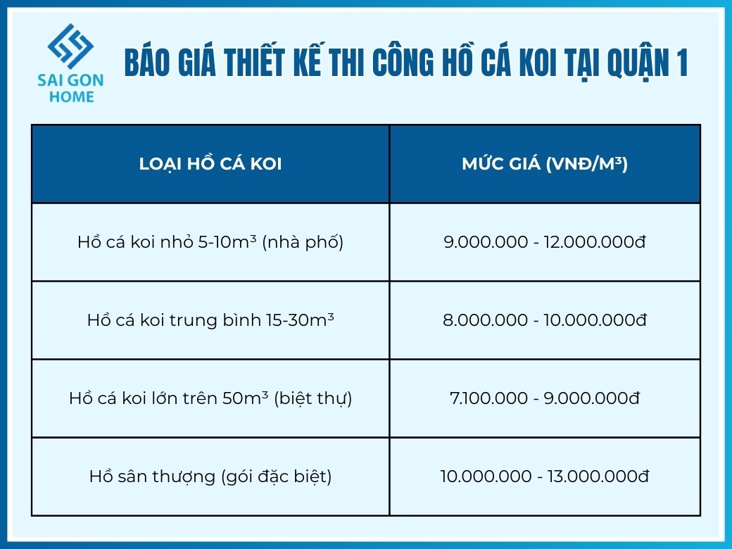 Thiết kế thi công hồ cá koi tại Quận 1 trọn gói UY TÍN 9 Báo giá thiết kế thi công hồ cá koi tại Quận 1