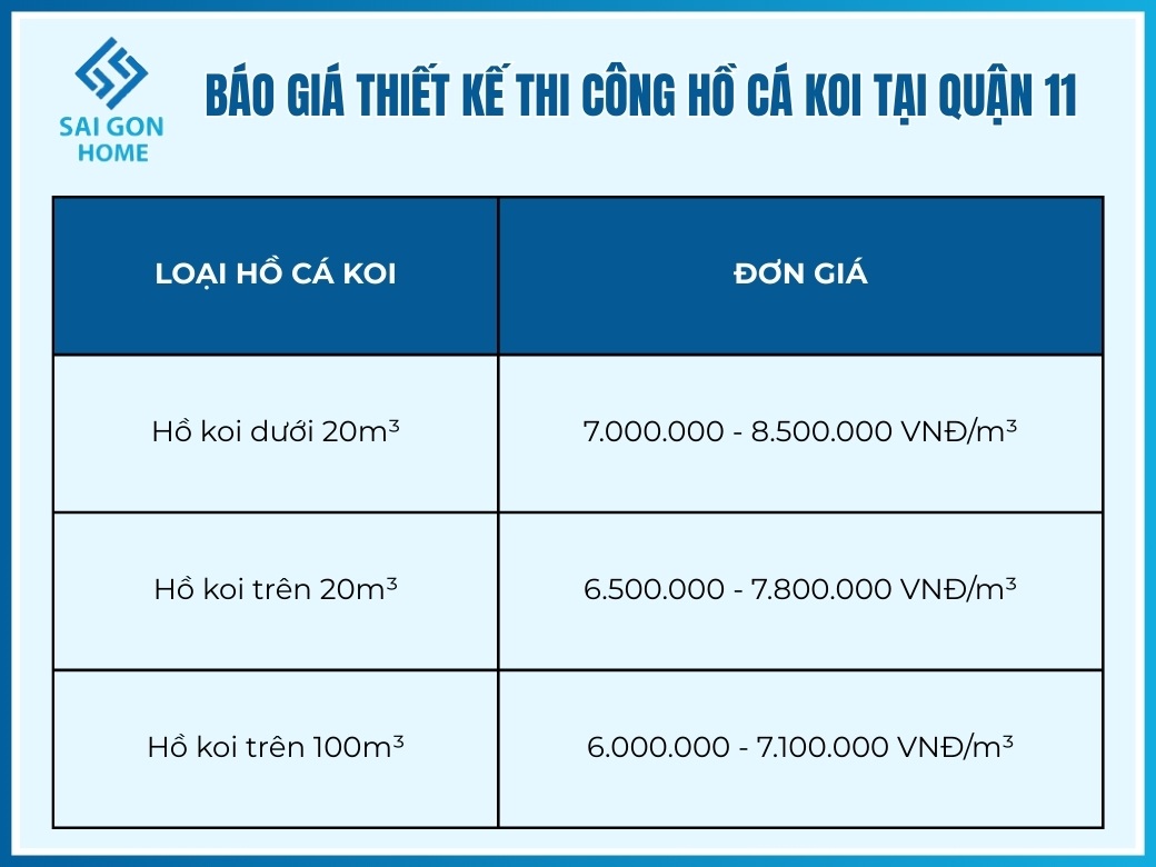 Báo giá thiết kế thi công hồ cá koi tại Quận 11