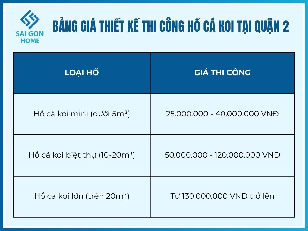 Thiết kế thi công hồ cá koi tại Quận 2 uy tín GIÁ TỐT 10 Bảng giá thiết kế thi công hồ cá koi tại Quận 2