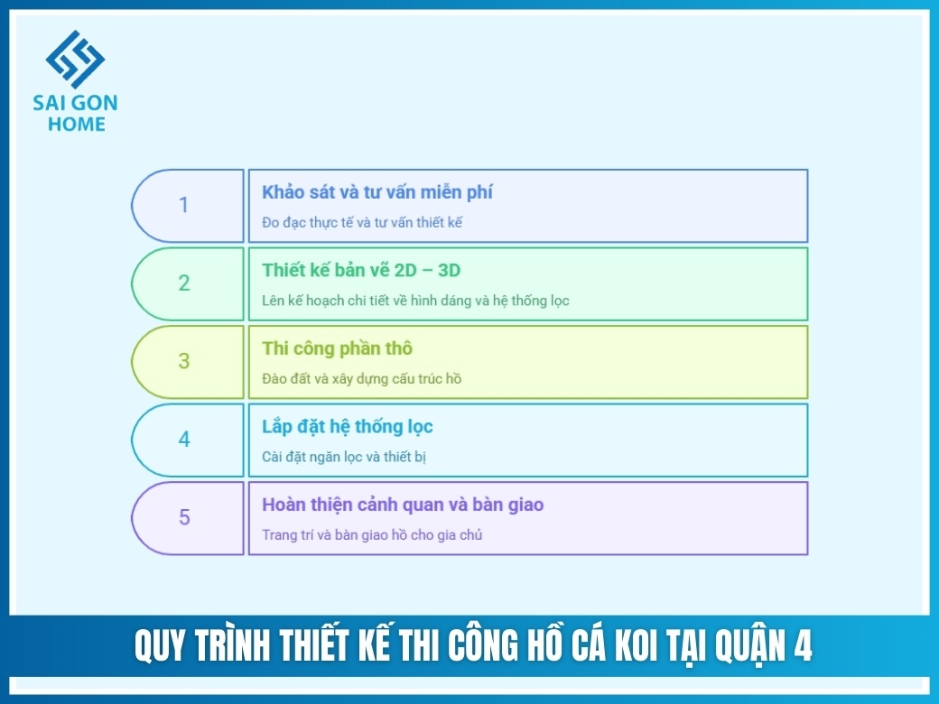 Quy trình thiết kế thi công hồ cá koi tại Quận 4