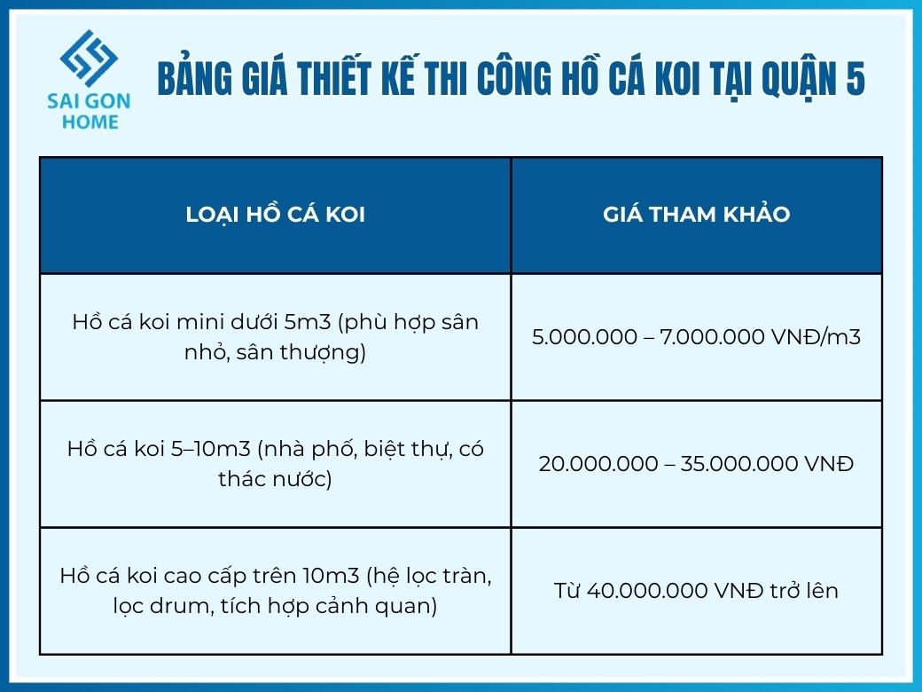 Bảng giá thiết kế thi công hồ cá koi tại Quận 5