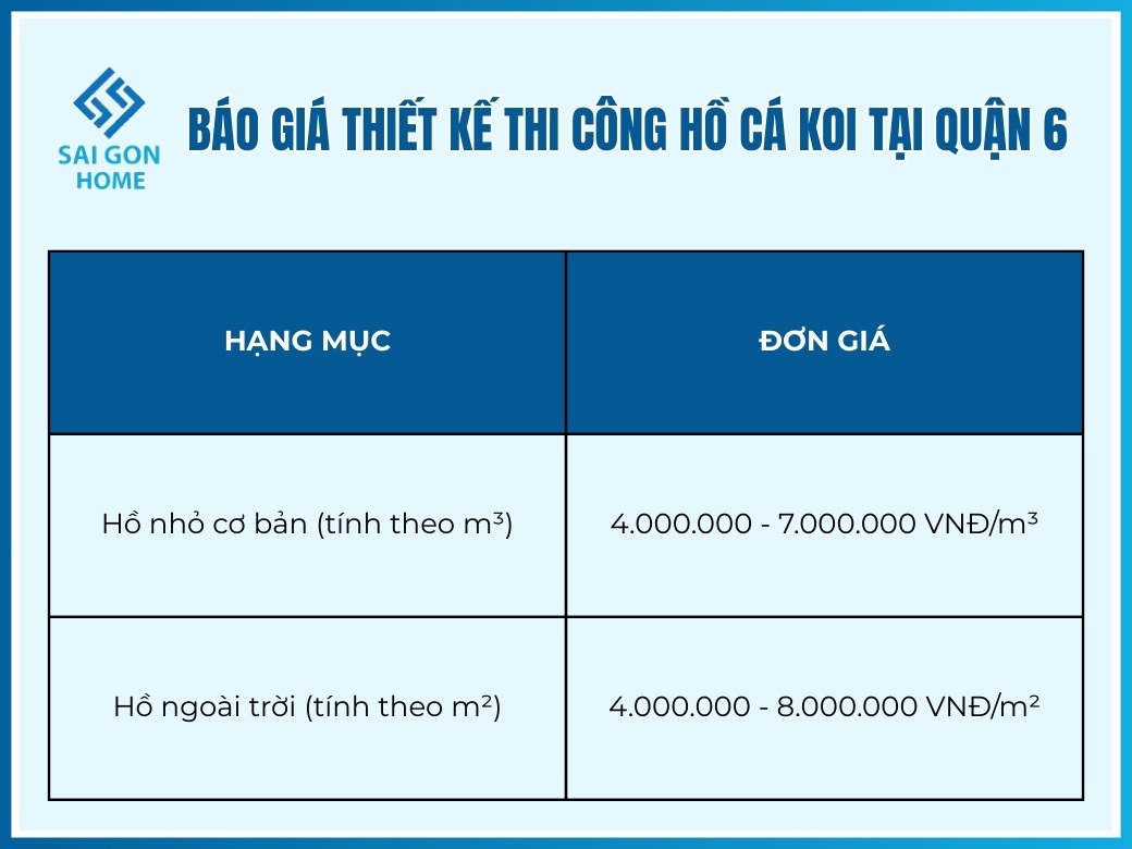 Báo giá thiết kế thi công hồ cá koi tại Quận 6